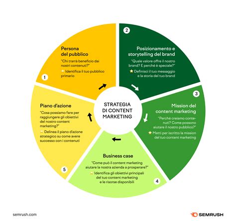 semrush.coim|semrush italia.